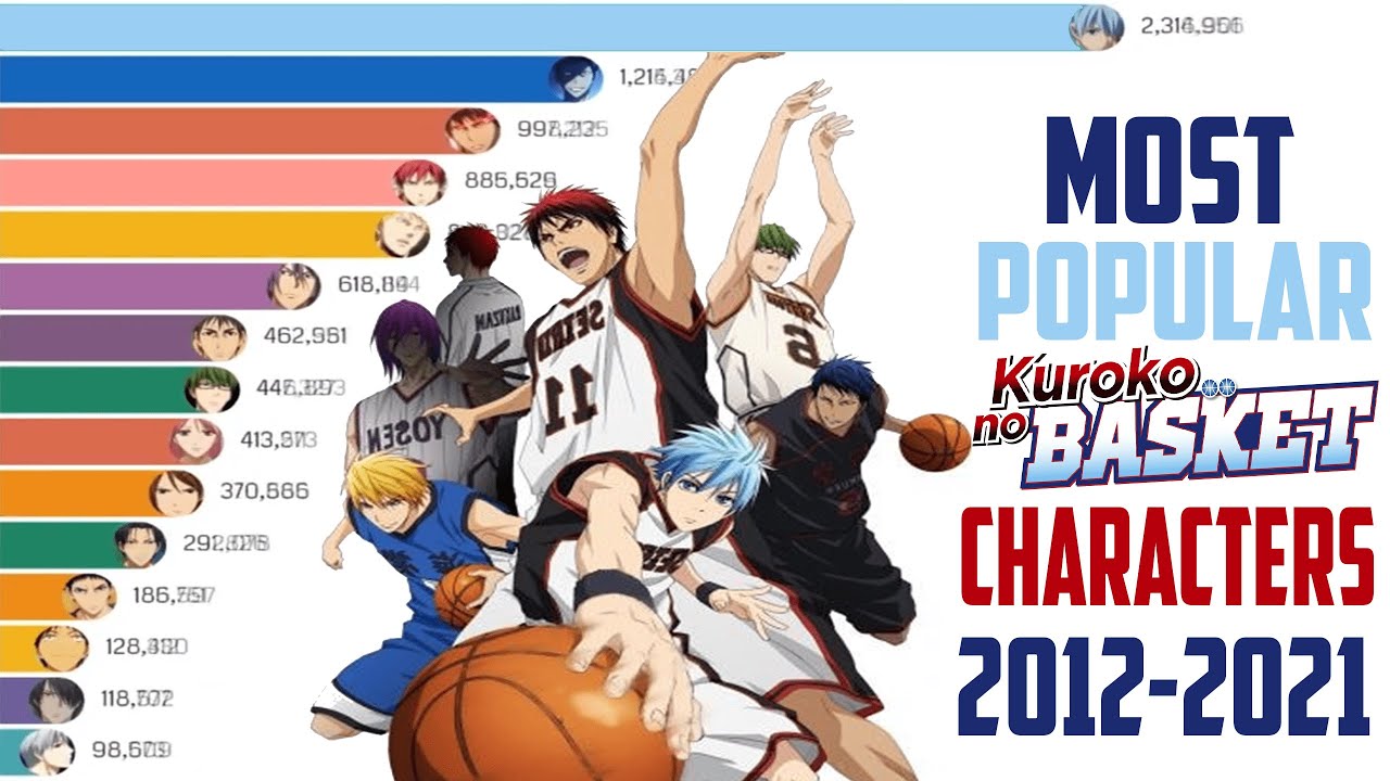 Knb.  Kuroko no basket characters, Kuroko, Kuroko no basket