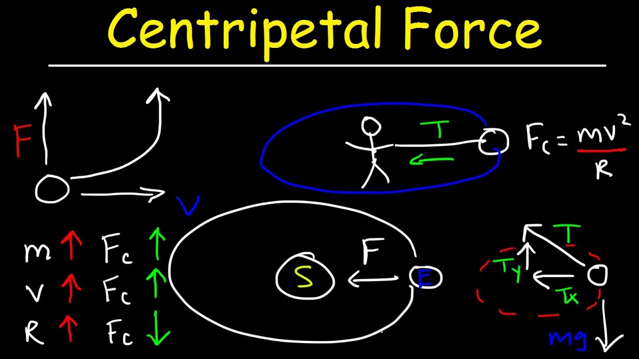 Centripetal Force Physics Problems Calculate Tension Maximum Speed Uniform Circular Motion Youtube