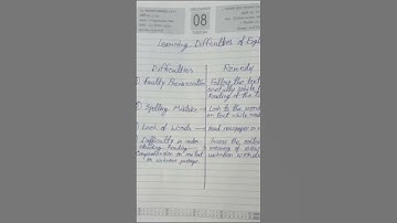 Learning Difficulties of English