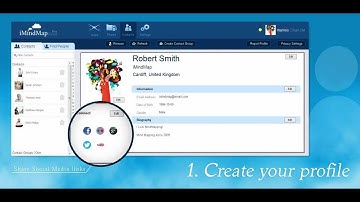 iMindMap Freedom - Contacts and Sharing
