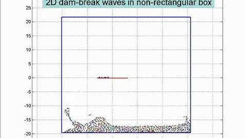 Smoothed Particle Hydrodynamics: 2D dam-break waves