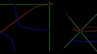 Minkowski plane | Wikipedia audio article