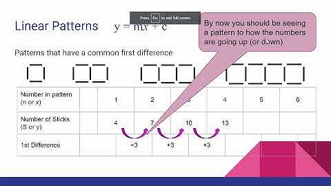 Tables Equations, Graphs - Quadratic Patterns
