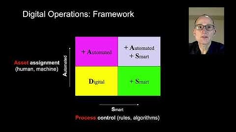 Digital Operations: Autonomous Automation and Smart Execution of Work.