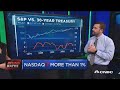 More short-term pain for the Nasdaq, analyst says
