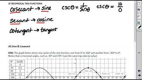 TB 3F Reciprocal Trig Functions (defined)