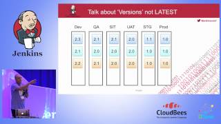 JUC U.S. East 2015 - Making Strides towards Enterprise-Scale DevOps...w/ Jenkins in Your Tool Chain