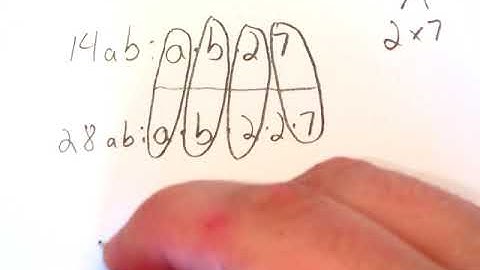 7th - Ch. 5 Lesson 8: Factor Linear Expressions