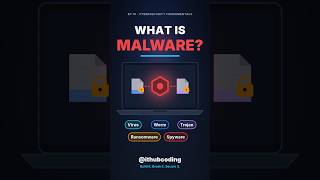 Details 18.What Is Malware Virus vs Worm vs Trojan Explained #shorts Guide