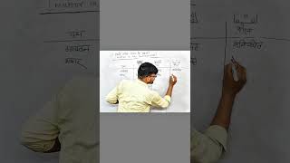 अवस्था मे अन्तर🔥🔥| Class 9 Chapter 1| Diligent Chem #shorts #chemistryshorts #education