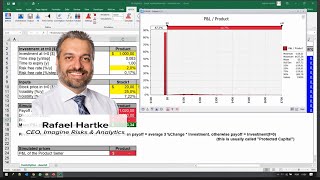 Protecting your Portfolio with Monte Carlo Simulation