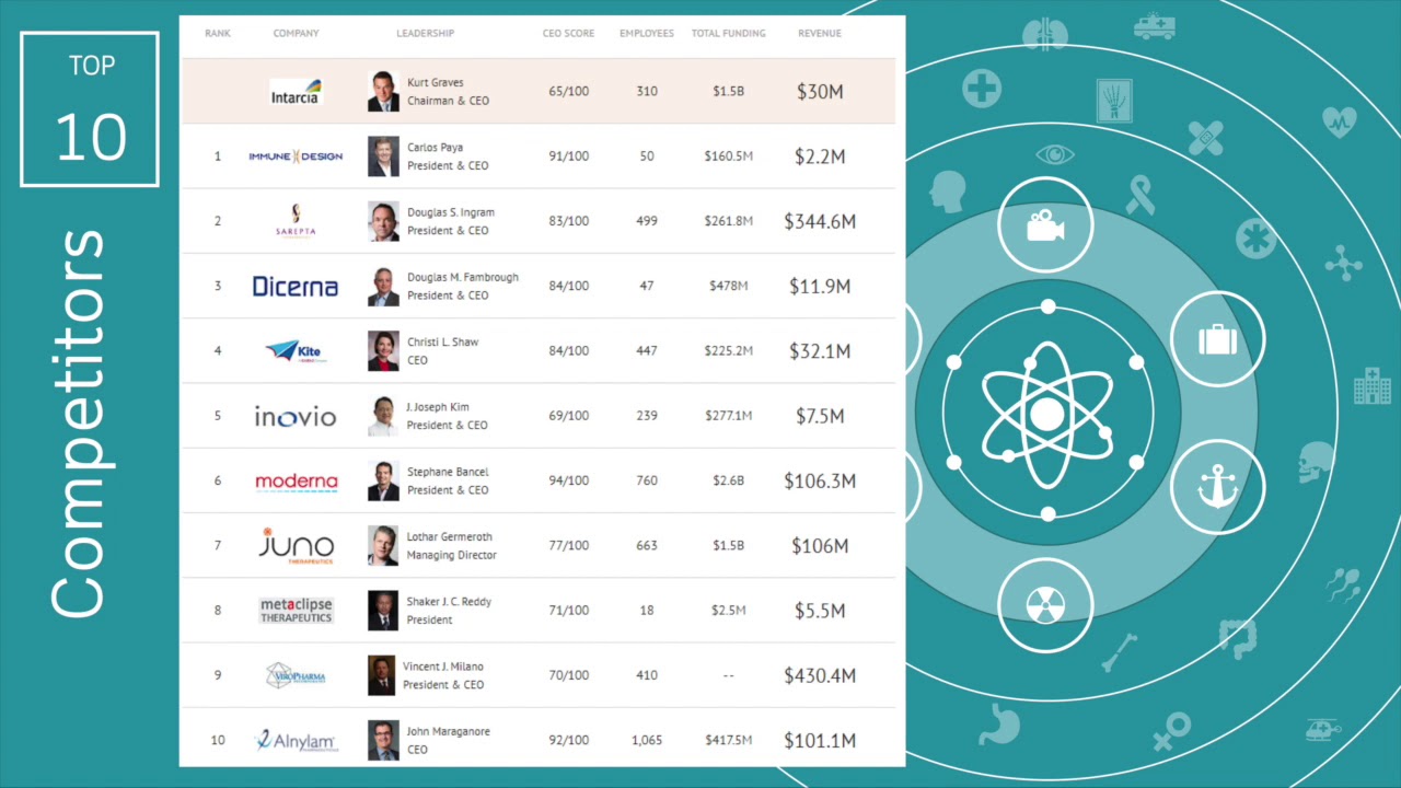 Intarcia presentation