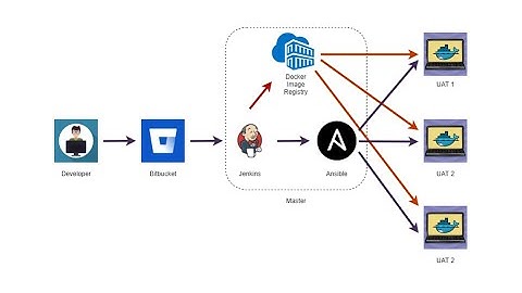 Ansible Playbook explained | Ansible  master class in telugu | Pratical with real time
