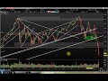 Admiral Markets France - Broker Trading - YouTube