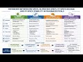 Specifications in Pharma RM IP FP