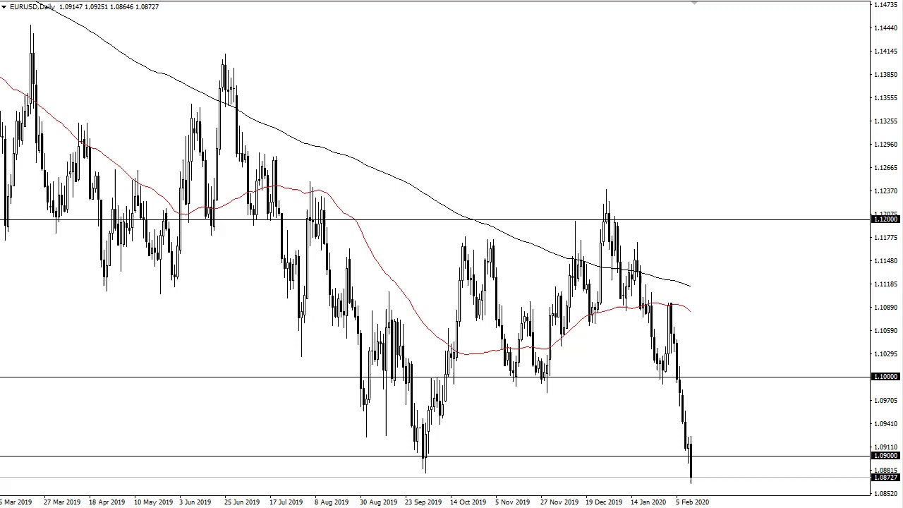Eur Usd And Gbp Usd Forecast February 13 Youtube