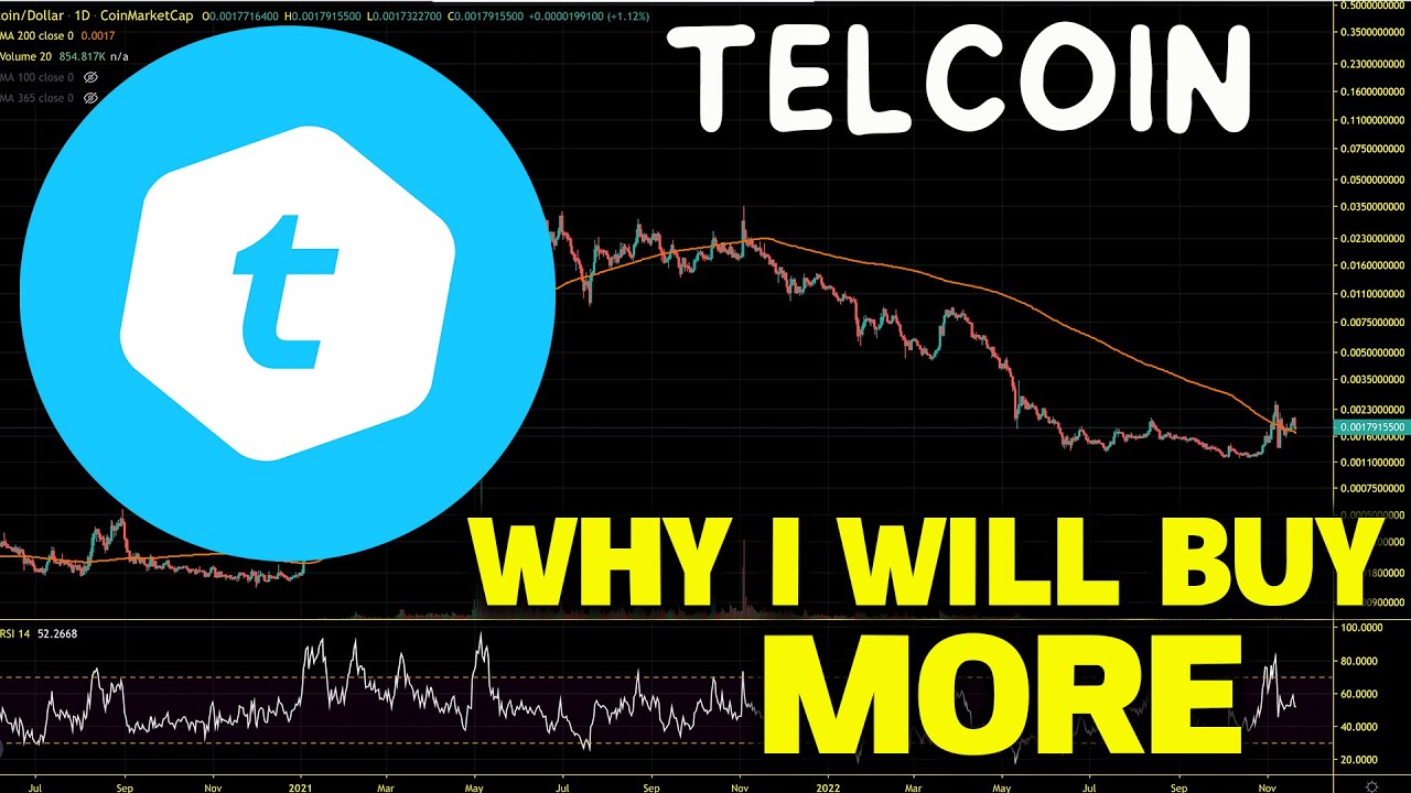 telcoin exchanges