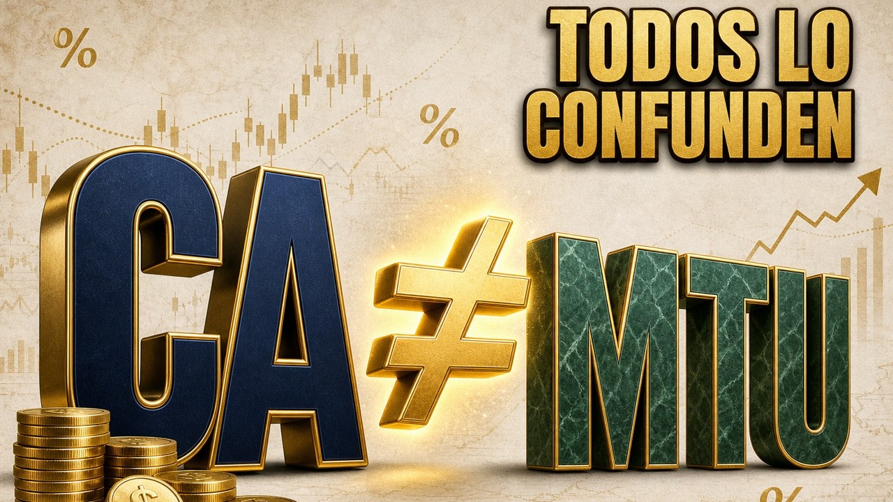 Miniatura del video: Método de Costo Adicionado (CA): margen bruto sobre costos