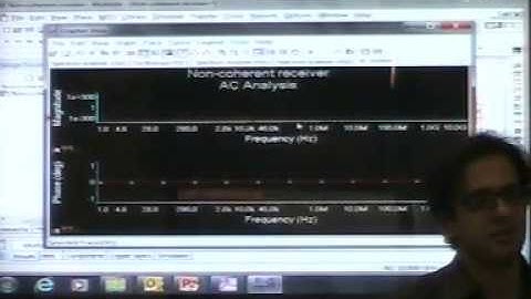 Comm. Systems Lecture # 21 Part B (FM demodulation using Frequency Discriminator)