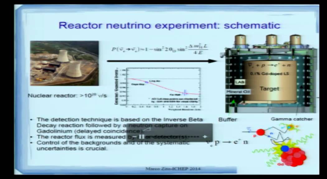 energy cloud 2 Neutrino experiments: highlights of accelerator and reactor results