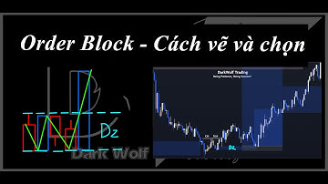 Order Block (OB) - Supply và Demand, sơ lược và cách chọn