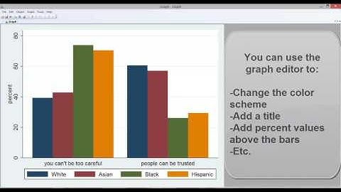 Stata Tutorial: Graphing Options for Cross-Tabulations