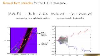 R.I.Paez: “Unveiling Nekhoroshev instability and chaotic diffusion along resonances”