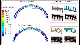 Stiffness characterization of curved structures made of lattice materials Additive manufacturing, me screenshot 4