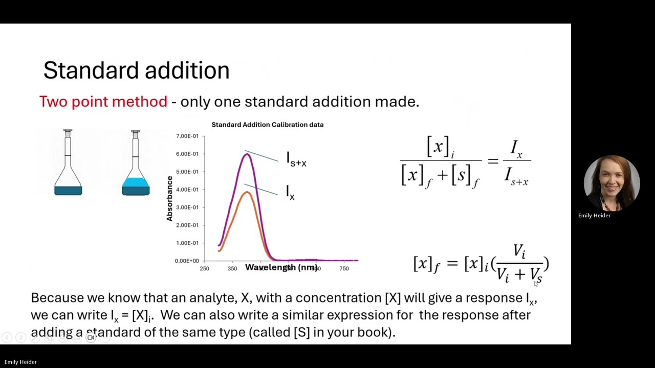 Standard Addition in Analytical Chemistry