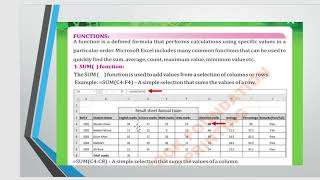 Class 8 | lec 15 | Formula, Functions & Charts in Excel | Chap 2 | Digital skills