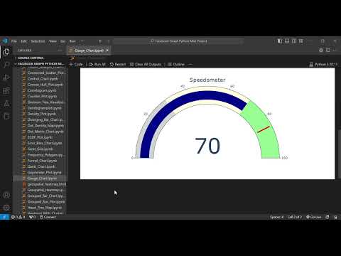 How to Create a Speedometer Gauge Chart in Plotly | Python Tutorial
