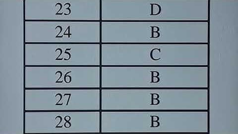 Answer KEy AMu B Com (H)Entrance 2019