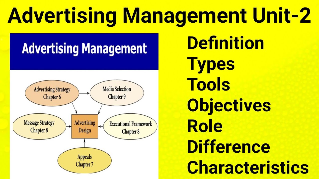 Advertising Management Unit2Public RelationsPublicityDefinition
