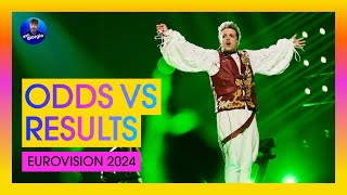 Eurovision 2024: Odds vs Results