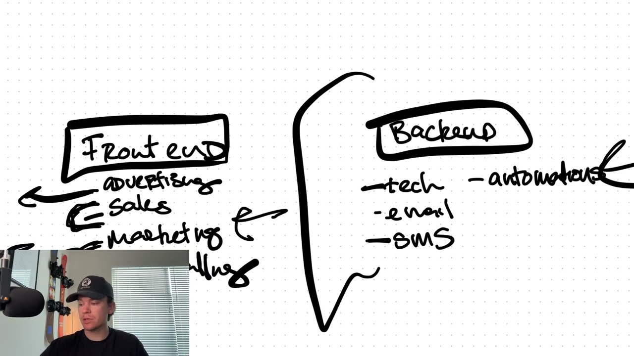 scaling is hard until you build systems like this