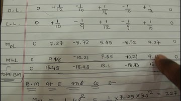 Design of one way continuous slab
