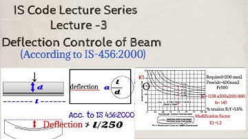 IS Code 456:2000 Specifications for Deflection Control of beam /Deflection control of beam