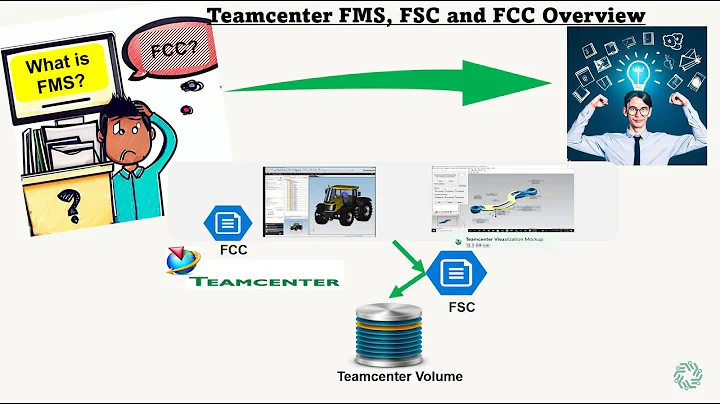 The Ultimate Guide to Understanding Siemens PLM Teamcenter File Management System (FMS), FSC and FCC
