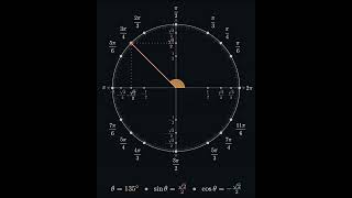 The Unit Circle: Sines and Cosines in Motion #trigonometry