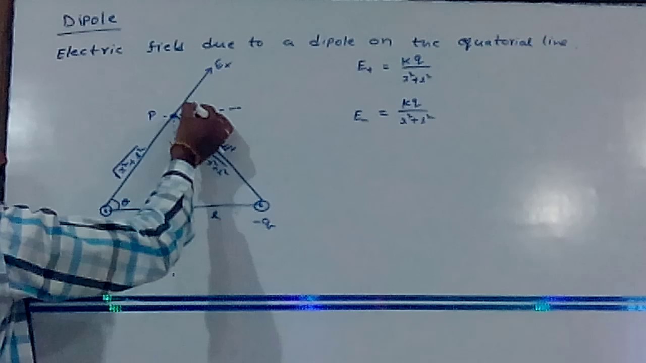Electric field due to dipole on equatorial line - YouTube