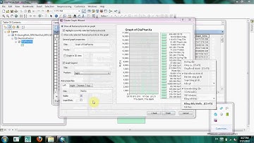 Hướng dẫn sử dụng Arc GIS - Thành lập biểu đồ (Create Graph)
