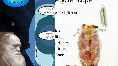 006 CSU ITIL v3 The Service Lifecycle Model