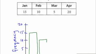 Statistics Summer 6 Displaying and Summarizing Data 1.wmv