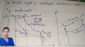 Diesel Cycle derivation with pv ts diagrams ll Diesel cycle formulae ll Air Standard cycles ll #c20