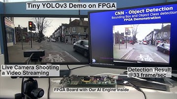 Tiny YOLOv3 running on FPGA
