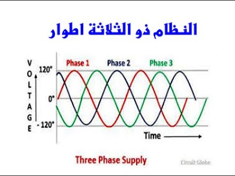 النظام ذو الثلاثة اطوارـ Three phases