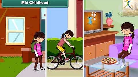 Class 2 EVS || Chapter Growing Up || CBSE