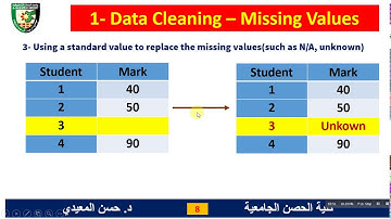 Data Mining Lecture 09 Part 4 Data Preprocessing-Data Cleaning