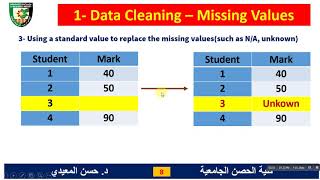 Data Mining Lecture 09 Part 4 Data Preprocessing-Data Cleaning