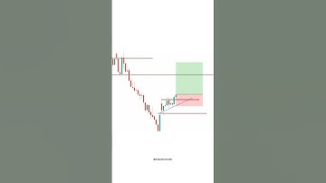 Nifty50 Intraday Trading for Beginners | Nifty Chart Pattern Trading | #ytshorts #trading #nifty50